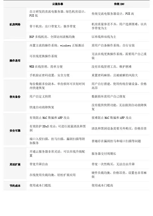 云服务器与传统的IDC对比