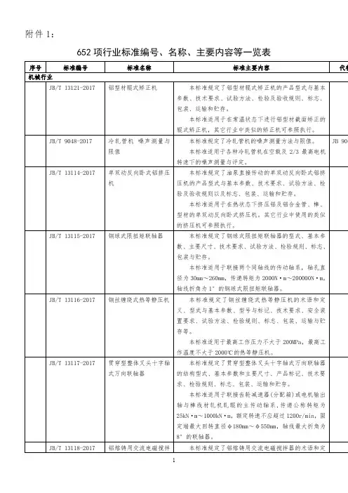 项国标项行标-标准