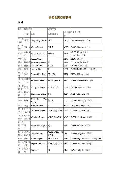 世界各国货币符号