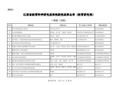 2016年江苏省教育科学研究成果奖获奖成果名单(教育研究类)