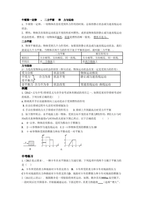 二力平衡复习