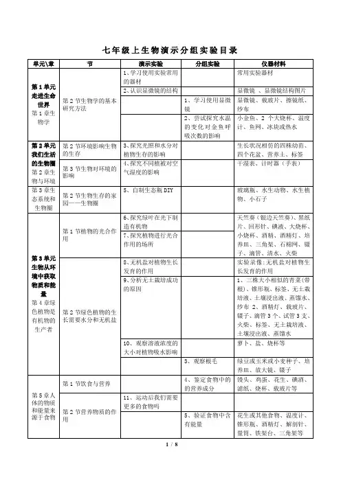 苏科版教材生物实验梳理