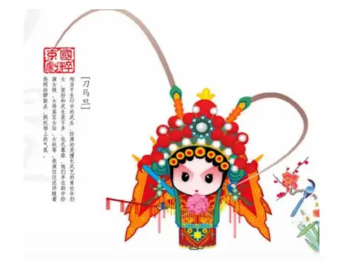 《京剧人物》美术教学课件