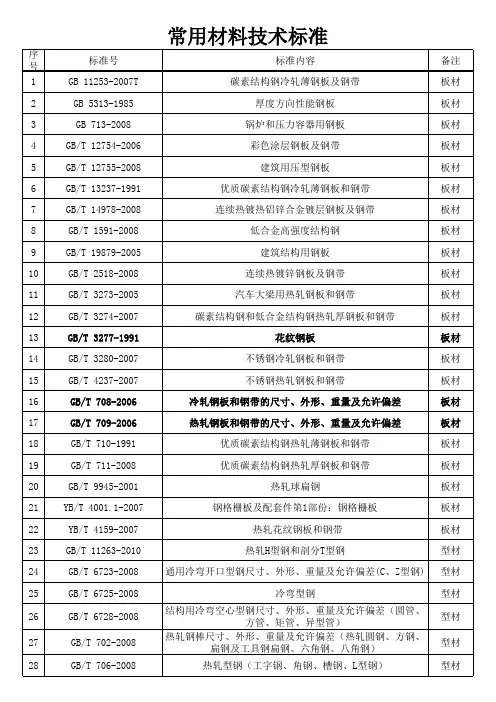 常用材料技术标准