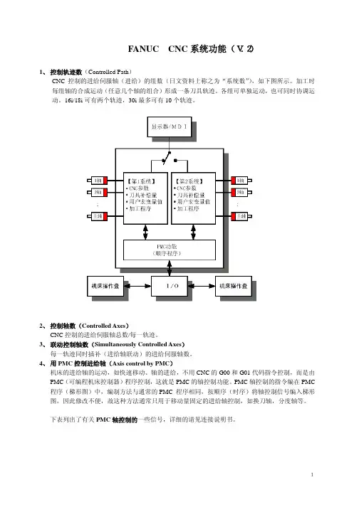 FANUC系统功能说明(V[1].2)介绍
