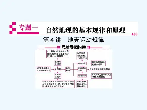 2017届高考地理二轮复习热点重点难点细致专题一自然地理的基本规律和原理第4讲地壳运动规律课件