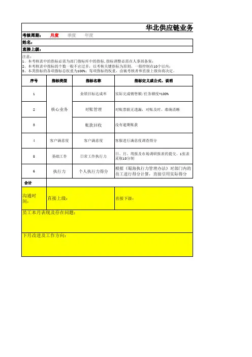 绩效模板及绩效沟通模板【例】(1)