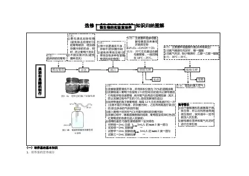 人教版生物选修1《生物技术实践》知识归纳图解