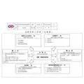 IATF16949-32监视和测量装置控制程序