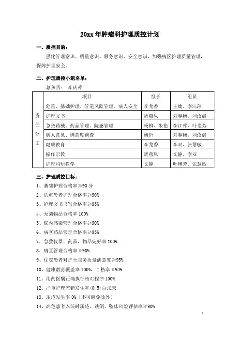 肿瘤科质控计划