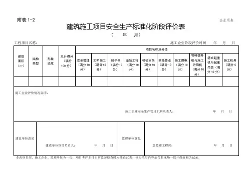 1-2 建筑施工项目安全生产标准化阶段评价表
