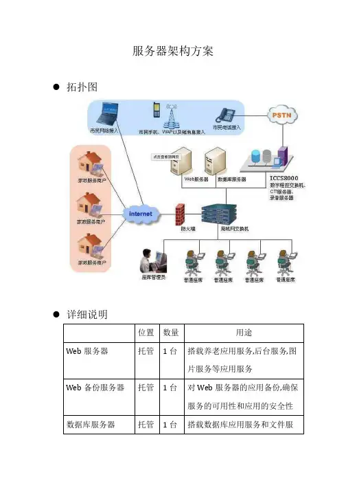 服务器架构方案 2