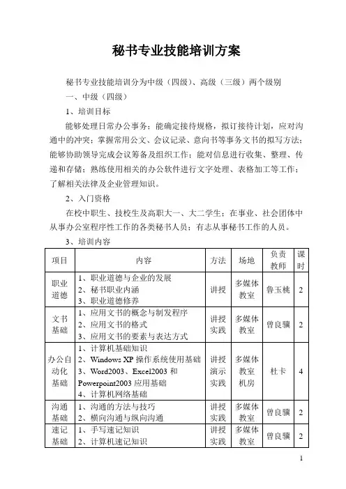 (行政文秘)秘书专业技能培训方案