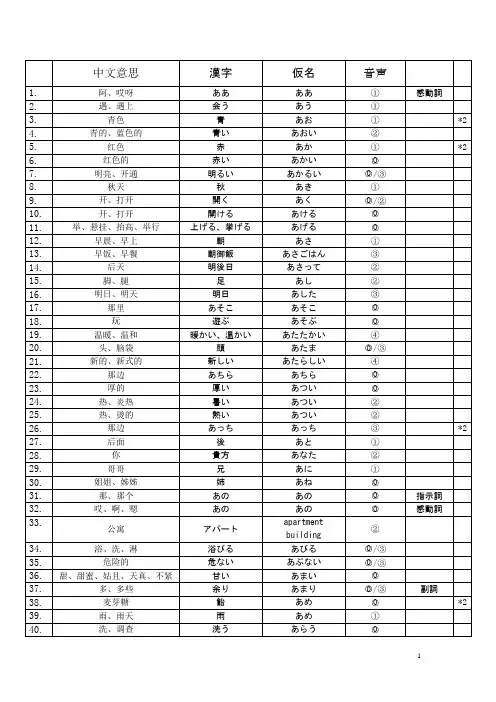 日语四级词汇大全