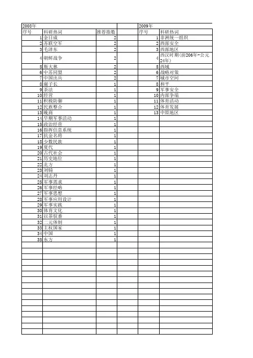 【国家社会科学基金】_军事活动_基金支持热词逐年推荐_【万方软件创新助手】_20140809
