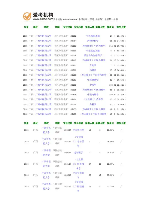 2013年广西中医药大学报录比