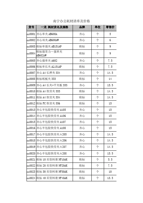 南宁办公耗材清单及价格