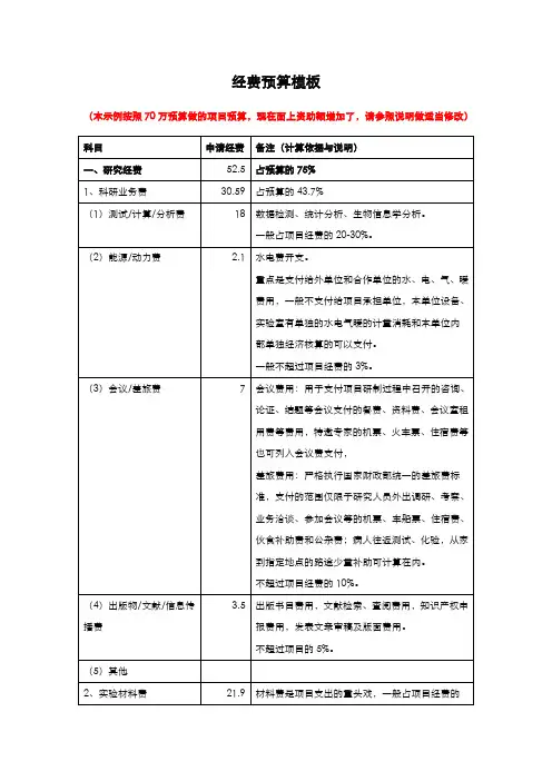 (完整版)国家自然科学基金经费预算表模板