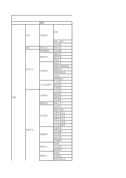 b2b2c功能清单