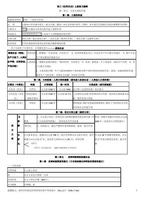 九年级历史上册复习提纲