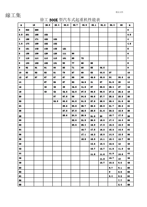 300T汽车吊主臂起重性能表