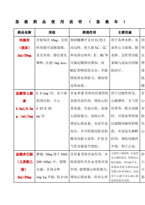 急救药品使用说明急救车