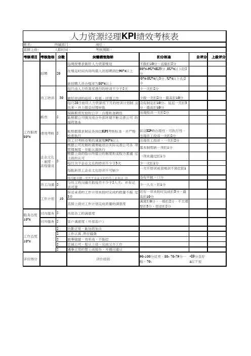 人力资源经理KPI绩效考核表EXCEL模板