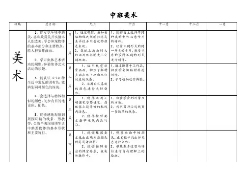 中班美术活动方案