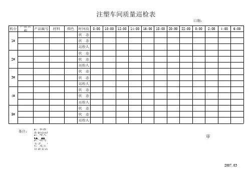 注塑部车间质量巡检表