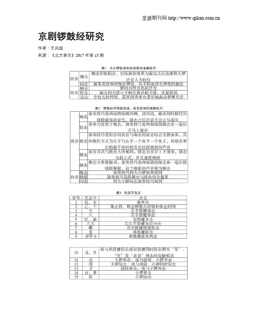 京剧锣鼓经研究