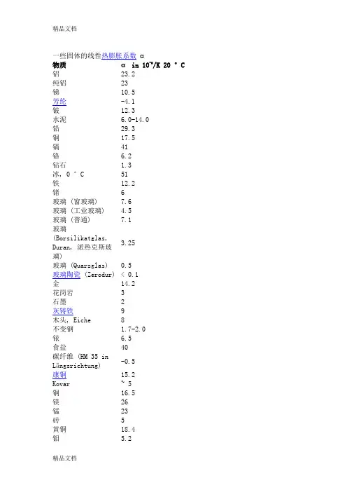(整理)材料热胀冷缩系数表