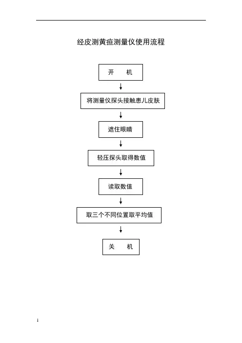 经皮测黄疸测量仪使用流程