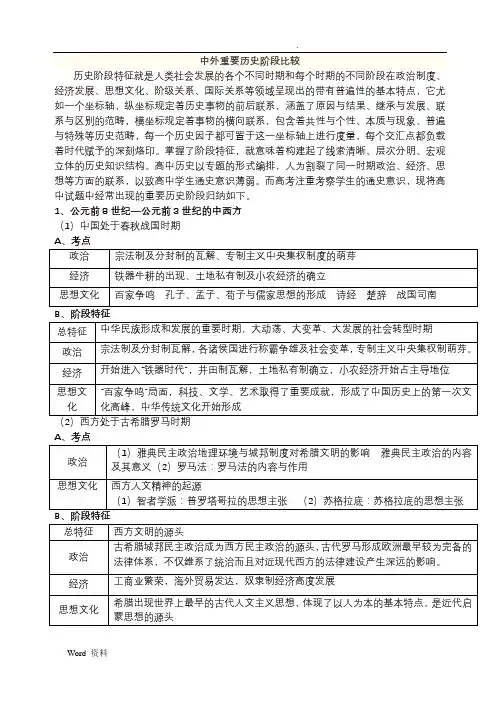 中外重要历史阶段比较