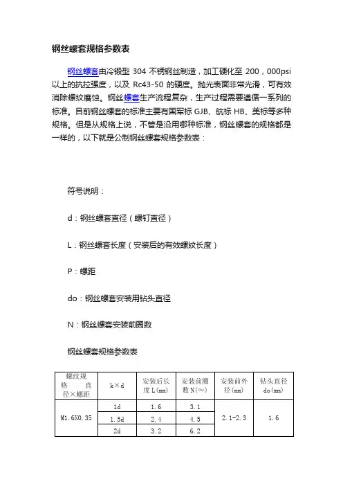 钢丝螺套规格参数表