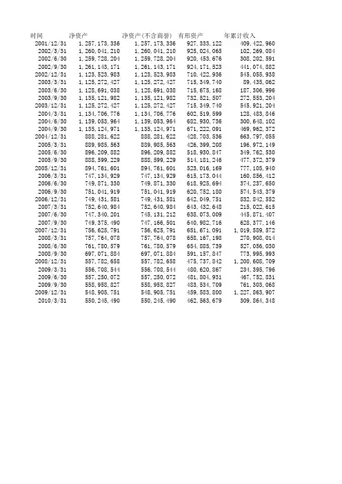600127金健米业_历史市盈率市净率等_上市公司股票证券年报财务报表分析及指标下载