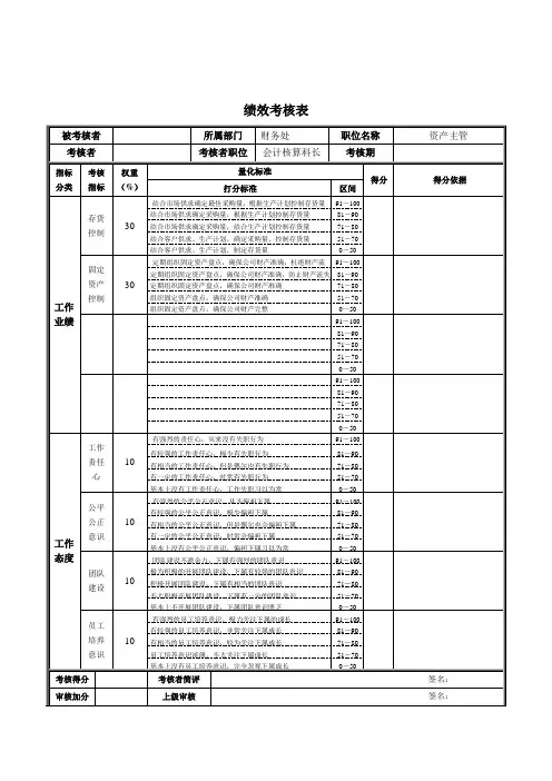 资产主管绩效考核表