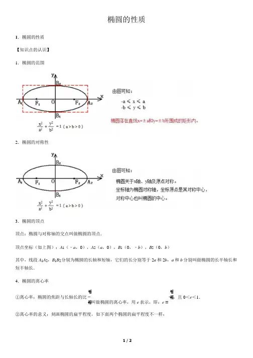 椭圆的性质-高中数学知识点讲解