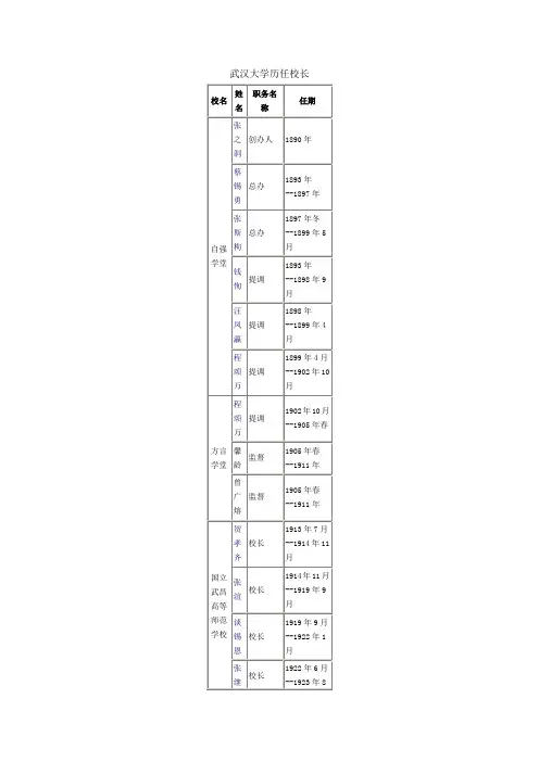 武汉大学历任校长