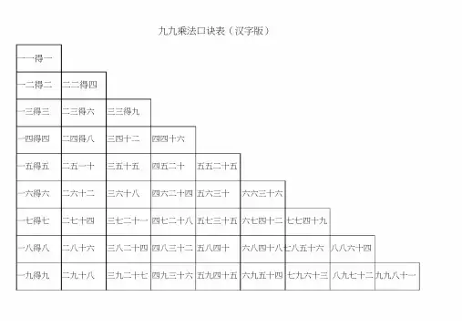 乘法、除法、加法、减法口诀表(打印版)