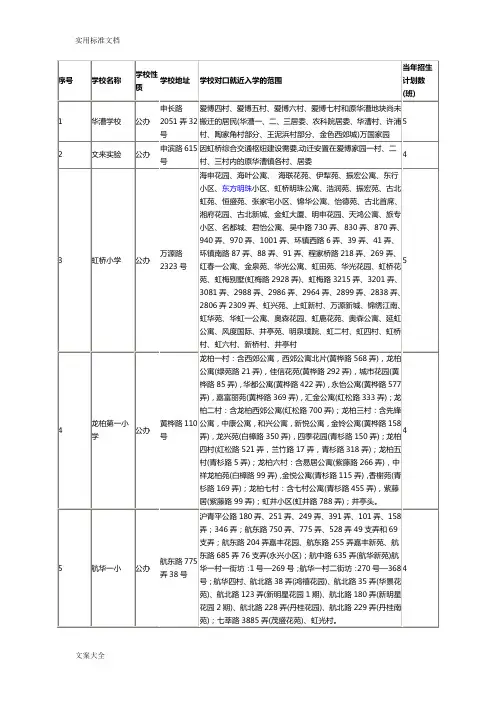 最新闵行区对口小学片区划分一览表