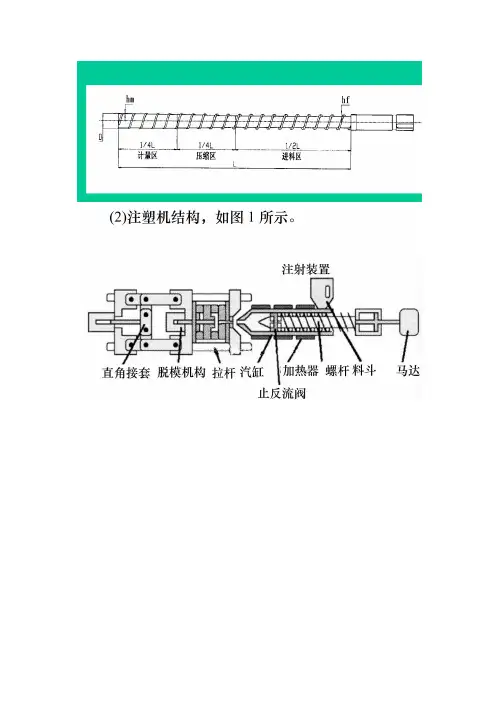 注塑机结构图