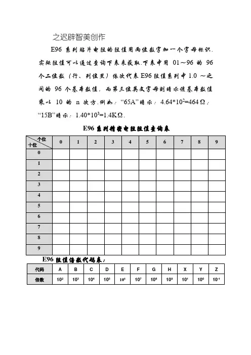 E96系列精密电阻阻值查询表 2
