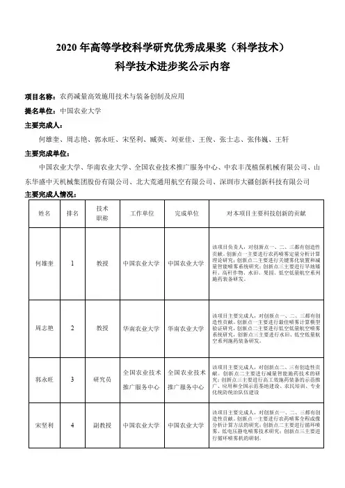 2020年高等学校科学研究优秀成果奖(科学技术)