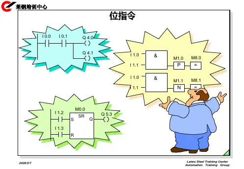 SIEMENS S7 基本指令