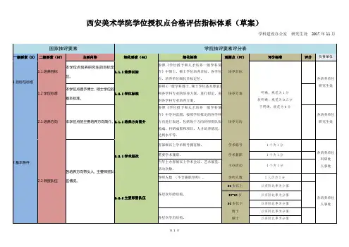 05学位授权点合格评估指标体系