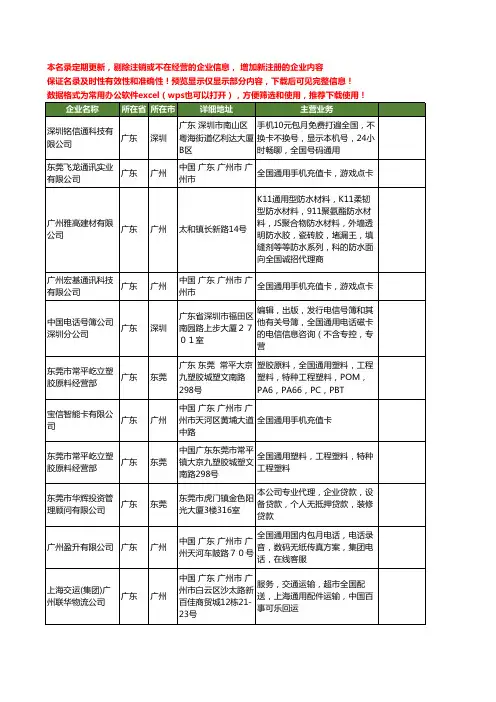 新版全国全国通用工商企业公司商家名录名单联系方式大全15家