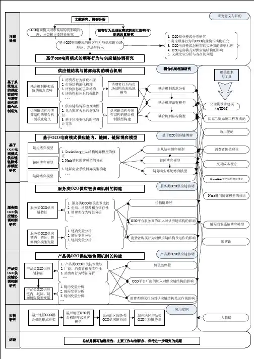 论文技术路线图