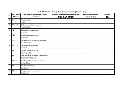 IATF16949要求的形成文件的过程