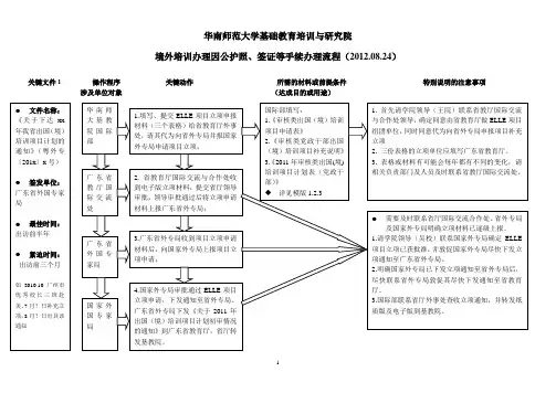 境外培训办 理因公护照、签证等手续办 理流程2012.8