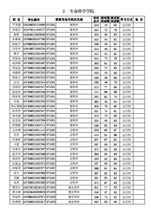 兰州大学2018年拟录取硕士研究生名单公示-生命科学学院